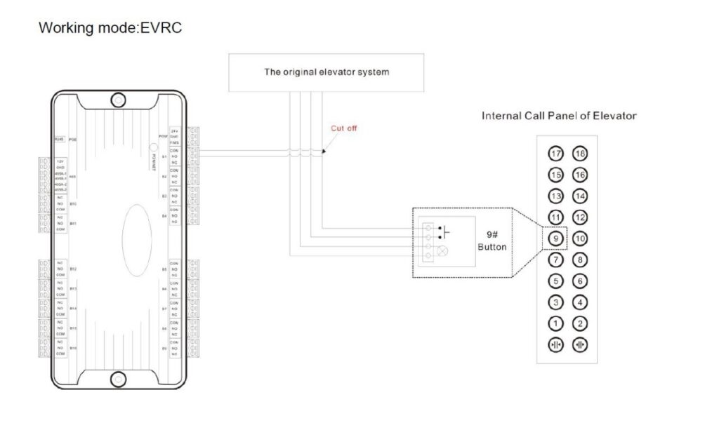 Sơ đồ kết nối hệ thống điều khiển thang máy BAS-IP và bộ điều khiển EVRC-IP``